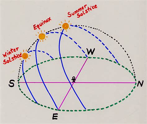 Major Lunar Standstill -- Moon Teachings for the Masses