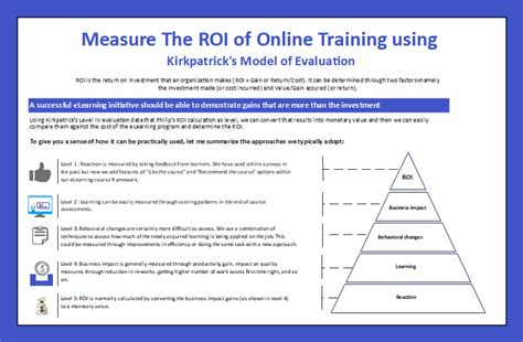 What Is Kirkpatrick Model | EdrawMax Online