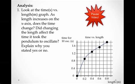 Simple Pendulum Experiment Report