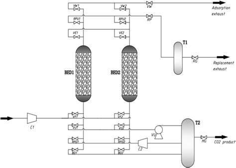 Graph overview of two-bed PSA system | Download Scientific Diagram