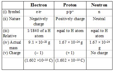 Neutron Chemistry, knowledgeuniverseonline.com