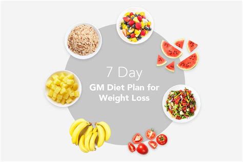 7 Day GM Food plan Plan for Weight Loss | GM Food