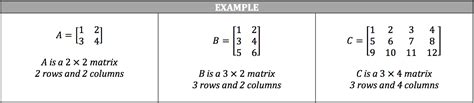 ISEE Math Review - Matrices - Piqosity - Adaptive Learning & Student ...