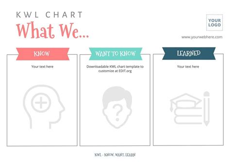 Printable KWL chart templates