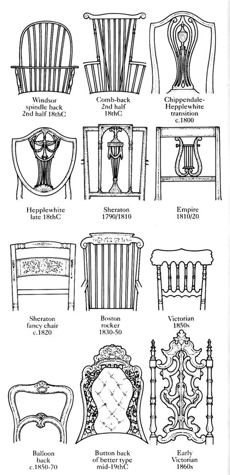 Diagram of American chair backs, 2nd half of 18th century to 1860s ...