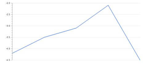 Bosnia and Herzegovina Current Account to GDP 2023-2024 | Take-profit.org