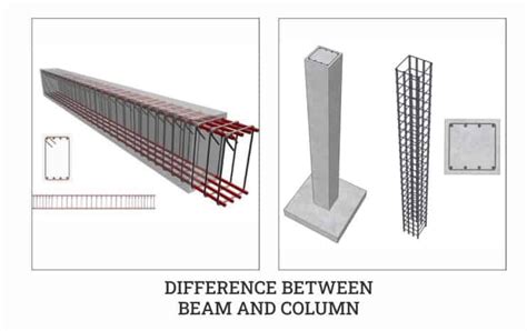 Difference between Beam and Column (12 Differences)