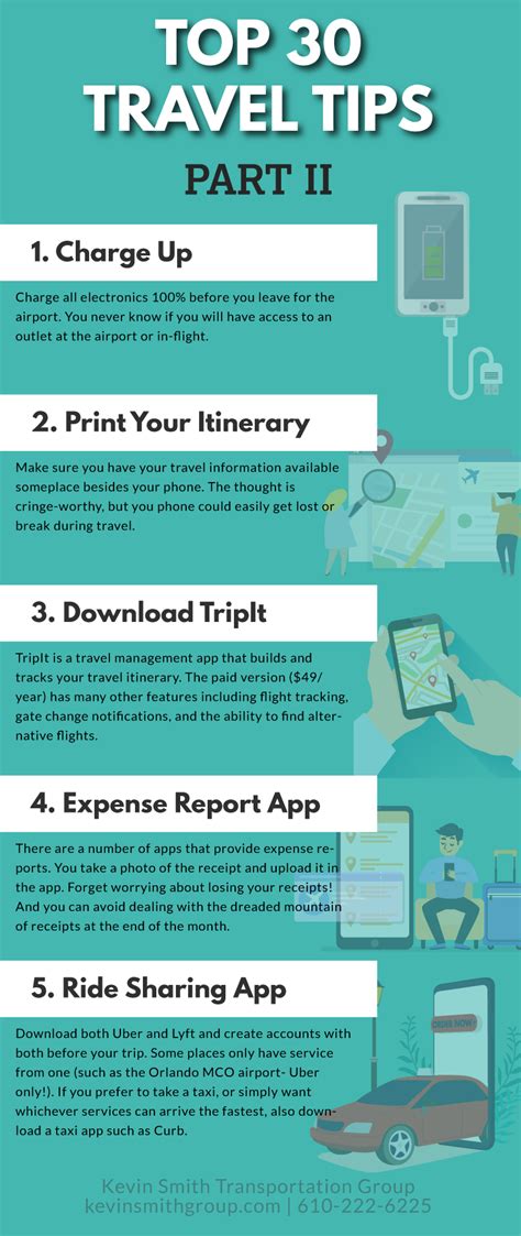 Top 30 Travel Tips – Part Two (Infographic)