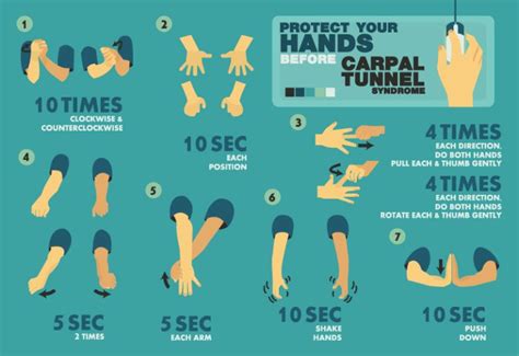 5 Ways to Prevent Carpal Tunnel - 6S Physio