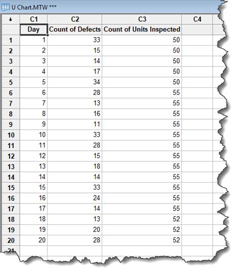 U Chart with Minitab - Lean Sigma Corporation