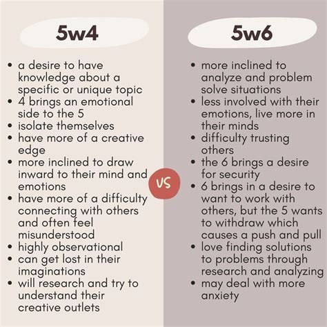 Enneagram 5w4 VS 5w6 Comparison: Which Wing Are You? », 55% OFF