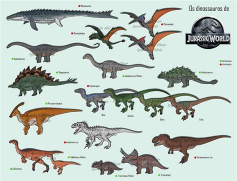 D O M I N I O N — Jurassic World Dinosaurs by FreakyRaptor on...