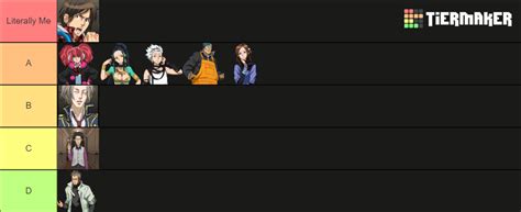 zero escape (only 999 characters nonary games) Tier List (Community Rankings) - TierMaker