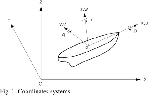 Figure 1 from Causal Analysis of a Tugboat Capsizing Accident in Rough Weather Condition Based ...