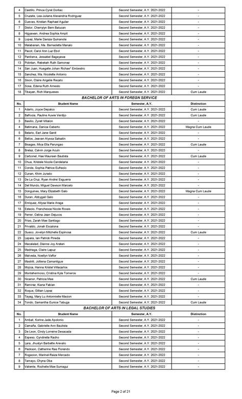 Candidates for Graduation as of July 28, 2022 - Lyceum of the ...