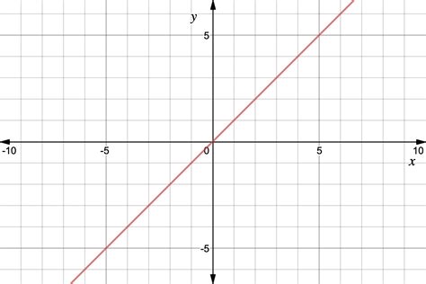 選択した画像 inverse square y=k/x^2 graph 325828-Inverse square y=k/x^2 graph ...