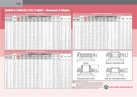 Carbon steel flanges dimensions and weights - ATLAS STEELS METALS atlas ...