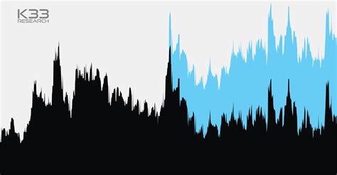 ETF momentum in ETH