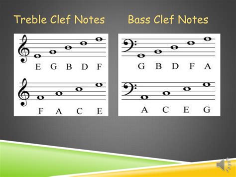 PPT - The Treble Clef and Bass Clef Staff Notes PowerPoint Presentation - ID:2831961