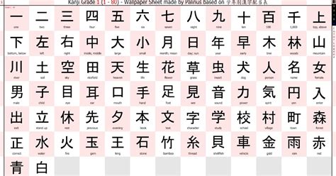 learn japanese phrasebook: Learn Japanese Kanji For Beginners