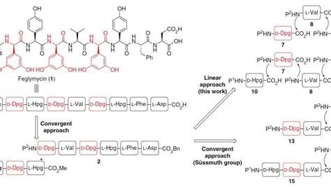 Going with the flow: Facile synthesis of a complex biologically active ...