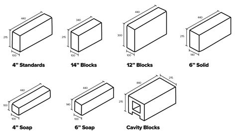 Concrete Blocks - Ducon Concrete Ltd - Concrete Built is Better Built