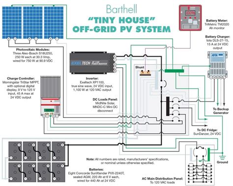 Solar Panels Wiring Diagram - Cadician's Blog