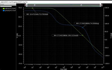 operational amplifier - Op Amp design - open loop gain 73dB, closed loop gain -200dB ...