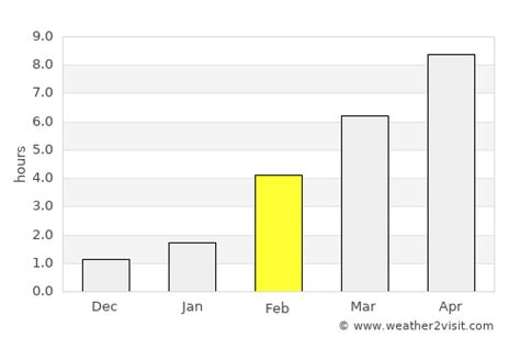 Iqaluit Weather in February 2024 | Canada Averages | Weather-2-Visit