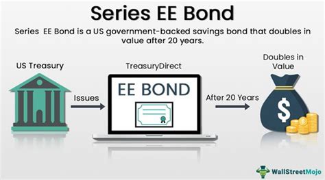 Series EE Savings Bond (US) - Value, Maturity, Interest Rate