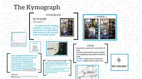 The Kymograph by Stan Burgos Rabuya on Prezi