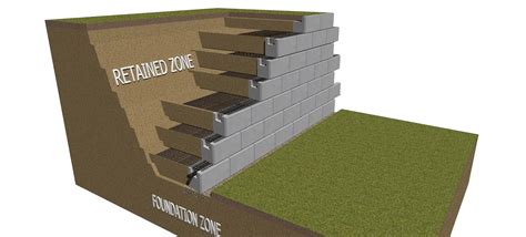 Geogrid Retaining Wall Installation – MagnumStone®