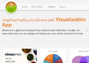10 Great Websites For Creating Graphs and Charts – EDTECH 4 BEGINNERS