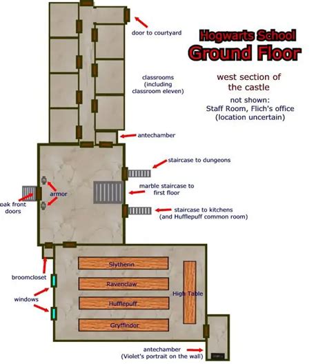 Entrance Hall – Harry Potter Lexicon