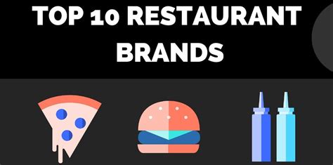 Top 10 International Restaurant Brands in the World in 2024