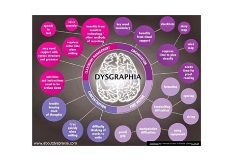 Learning Disabilities - Tic Yorkshire