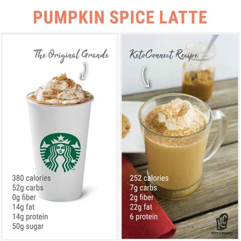 Keto Pumpkin Spice Latte Recipe - KetoConnect