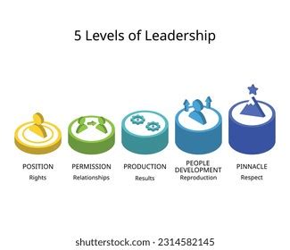 Five Levels Leadership Stock Photos - 235 Images | Shutterstock