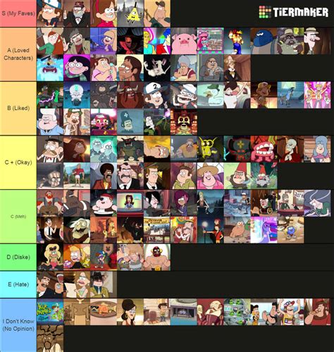 Gravity Falls Characters Tier List by Splashtraveler47 on DeviantArt