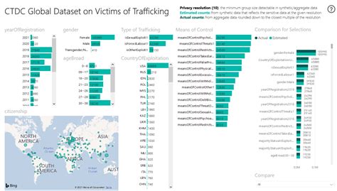 Human Trafficking Statistics Worldwide