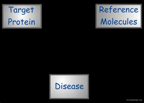 Drug Design - Drug Design Org