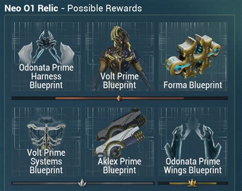 ReThinking Fissures, Relics & Releases - General Discussion - Warframe Forums