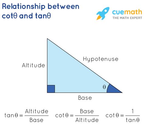 What is Cot-Tan formula? Examples