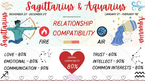 Sagittarius Man and Aquarius Woman Compatibility (80%, good): love, marriage, friendship ...