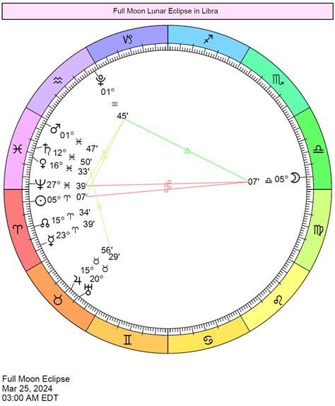 Lunar Eclipse November 2024 Astrology Meaning Zodiac Chart - Cordi Dolores