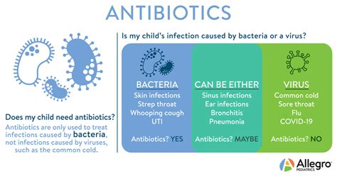 Does my child need antibiotics? | Allegro Pediatrics