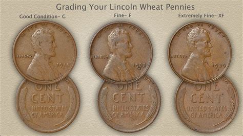 Grading Lincoln Wheat Pennies - YouTube