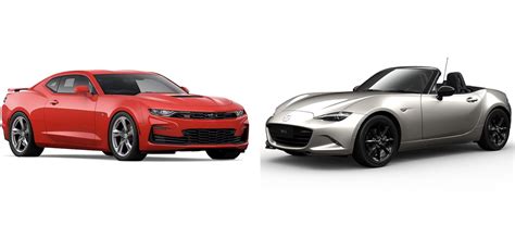 The 3 Cheapest Sports Cars On Sale For 2023 - Carlist