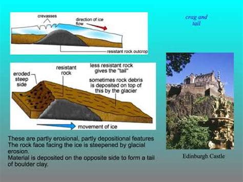 Crag and Tail on Geography - YouTube