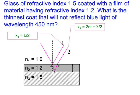 Solved Glass of refractive index 1.5 coated with a film of | Chegg.com